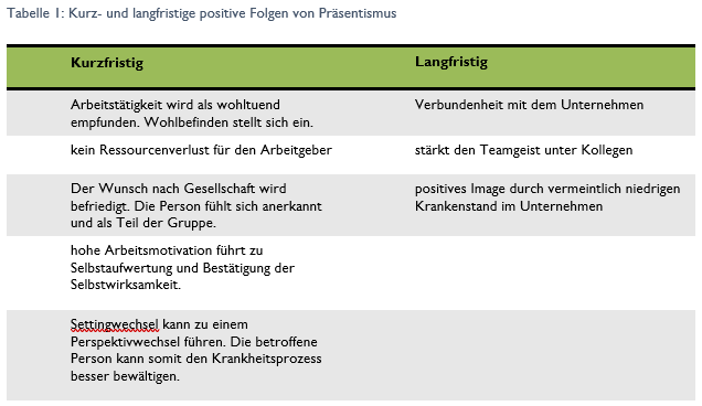 Kurz- und langfristige positive Folgen von Präsentismus